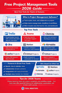 Free Project Management Tools: A Complete Guide for Teams