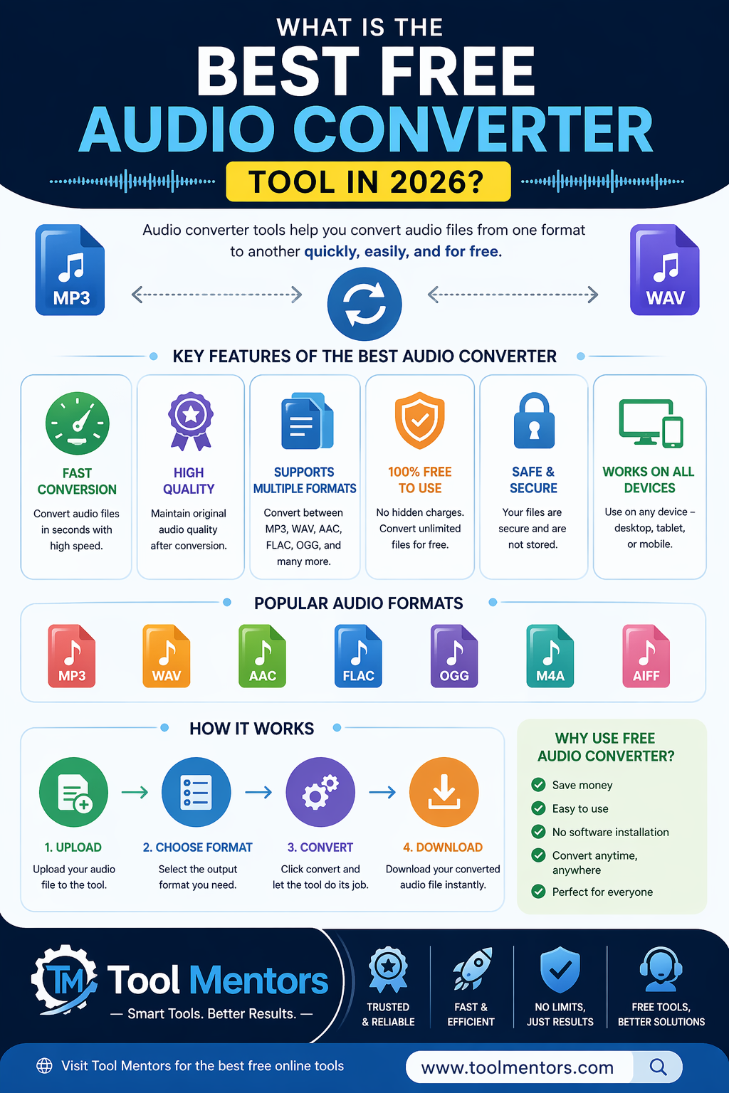 The Ultimate Guide to the Best Free Audio Converter Tools in 2026