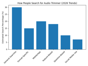 Cut Audio File Online Without Quality Loss 2026