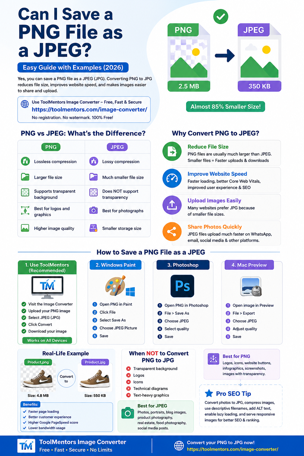 Can I Save a PNG File as a JPEG? (Complete Guide with Examples)