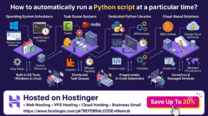 How to automatically run a Python script at a particular time