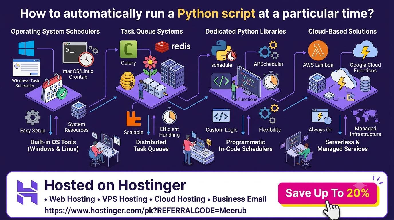 How to automatically run a Python script at a particular time?