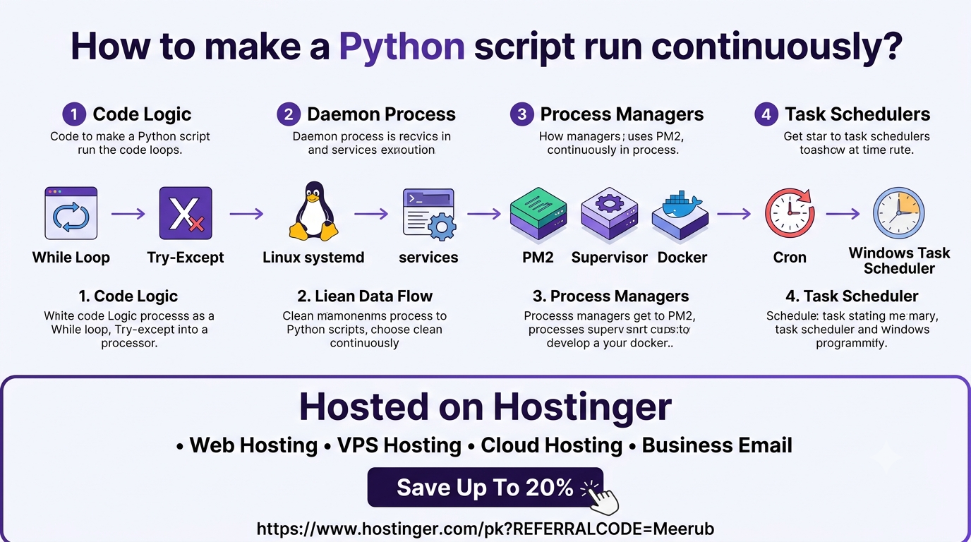 How to make a Python script run continuously?