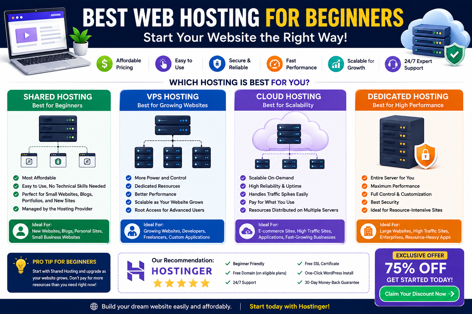 Which Is the Best Web Hosting for Beginners Building a New Website?