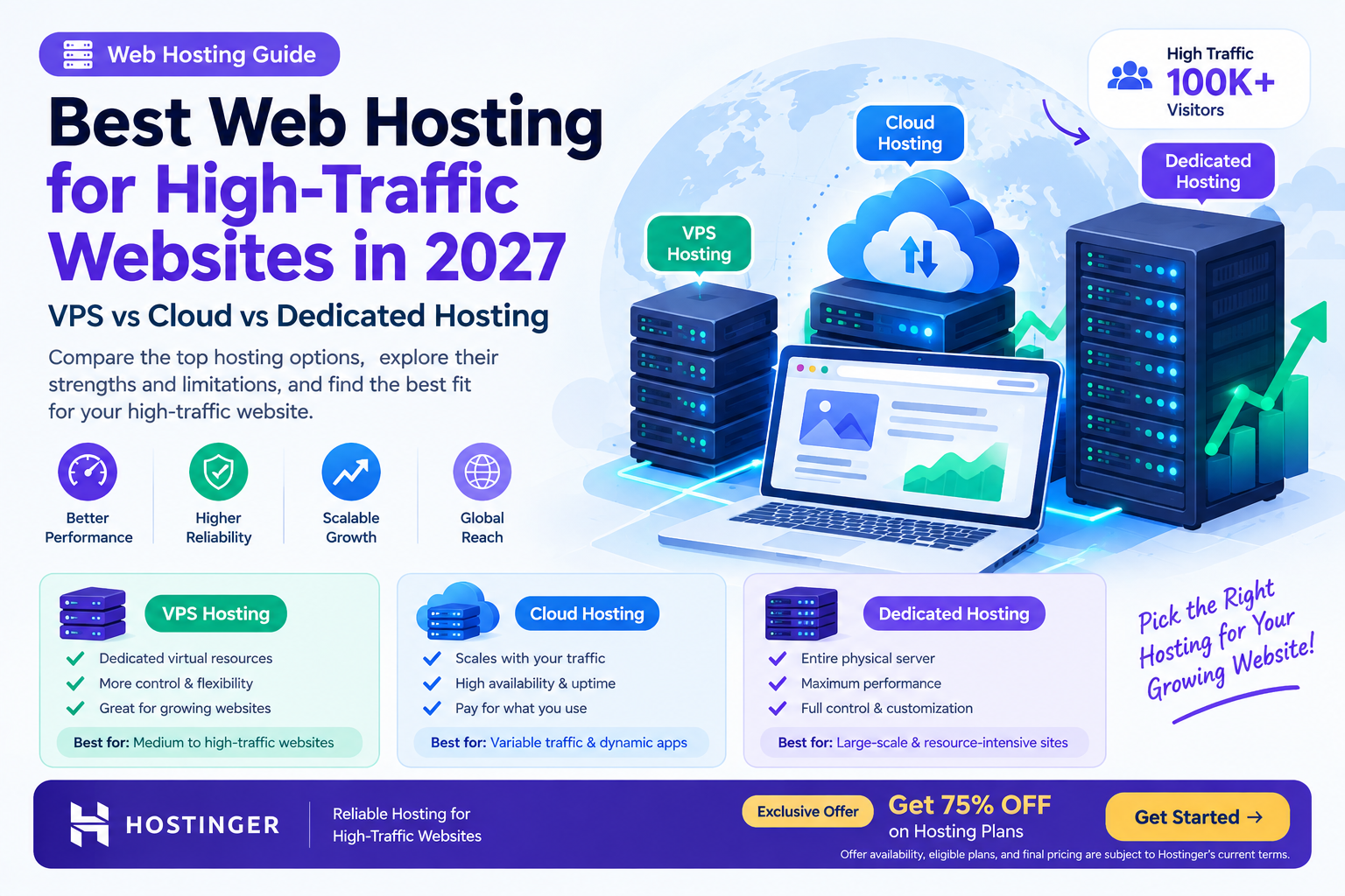 Best Web Hosting for High-Traffic Websites in 2027: VPS vs Cloud vs Dedicated Hosting