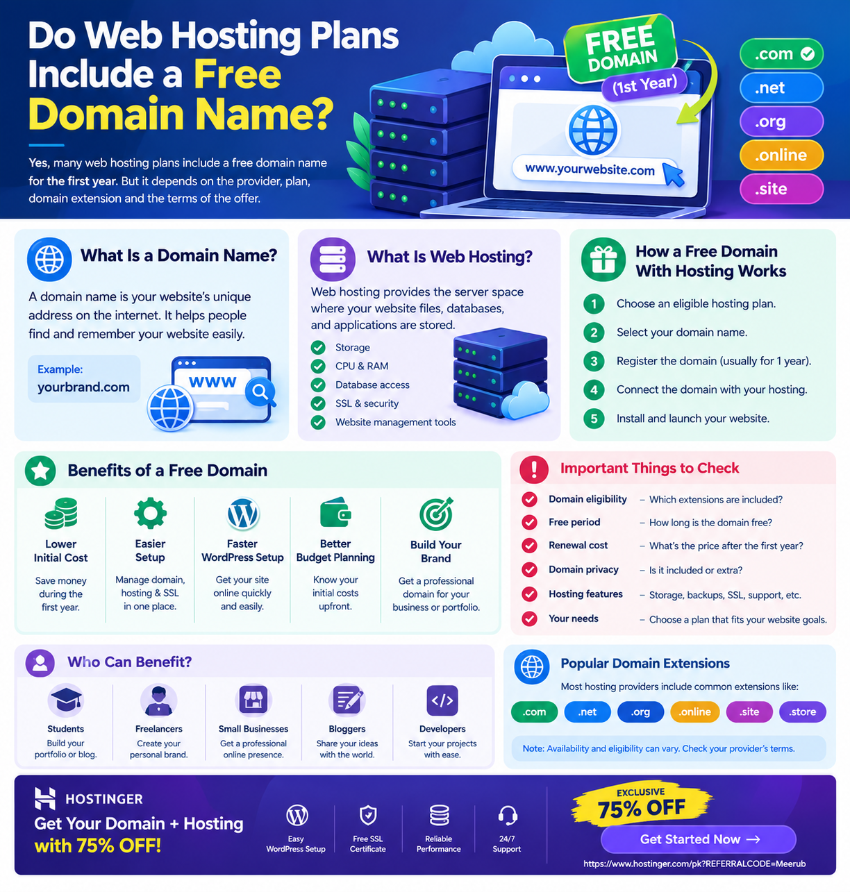 Do Web Hosting Plans Include a Free Domain Name?
