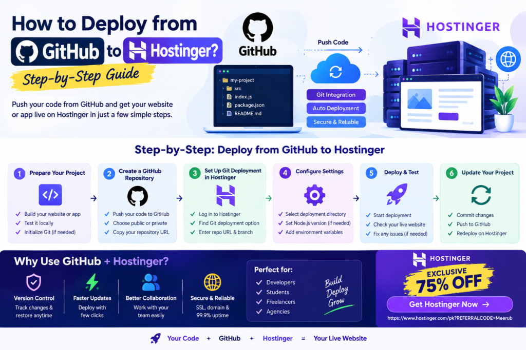 How to deploy from GitHub to Hostinger