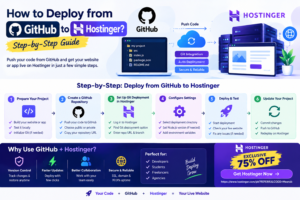 How to deploy from GitHub to Hostinger