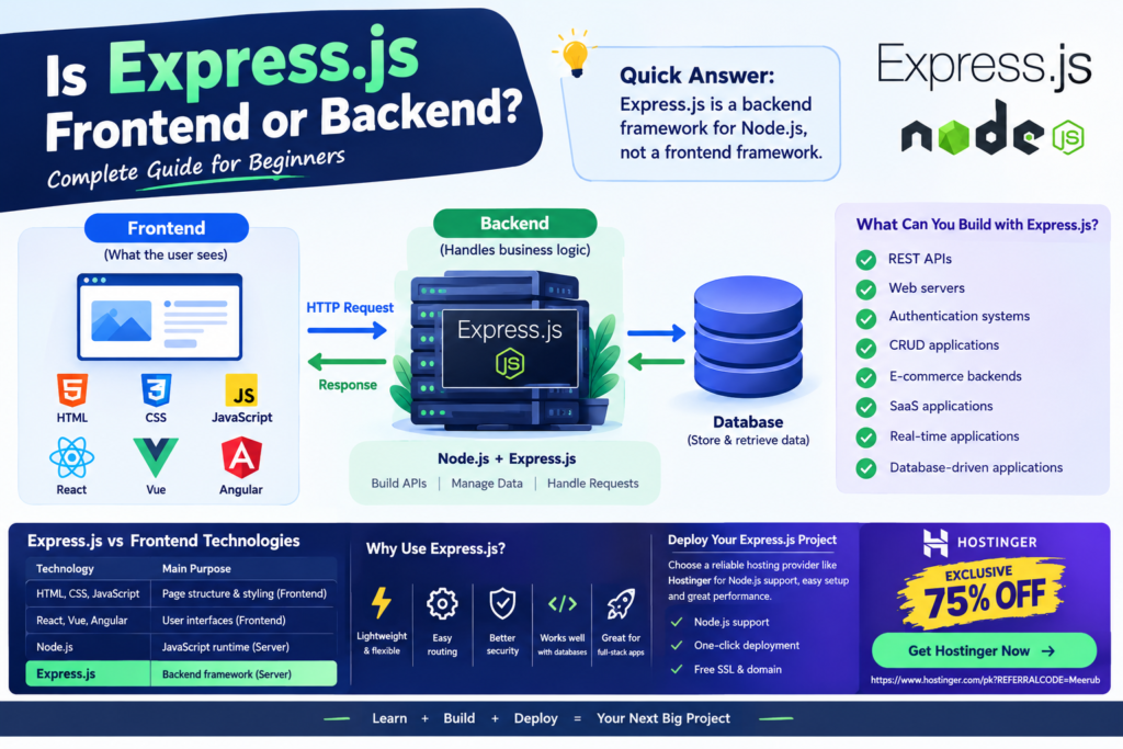 Is Express js frontend or backend