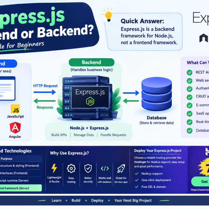 Is Express js frontend or backend