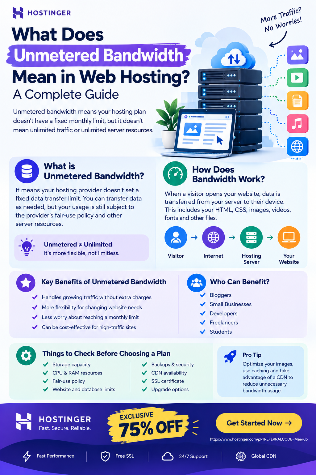 What Does Unmetered Bandwidth Mean in Web Hosting? A Complete Guide