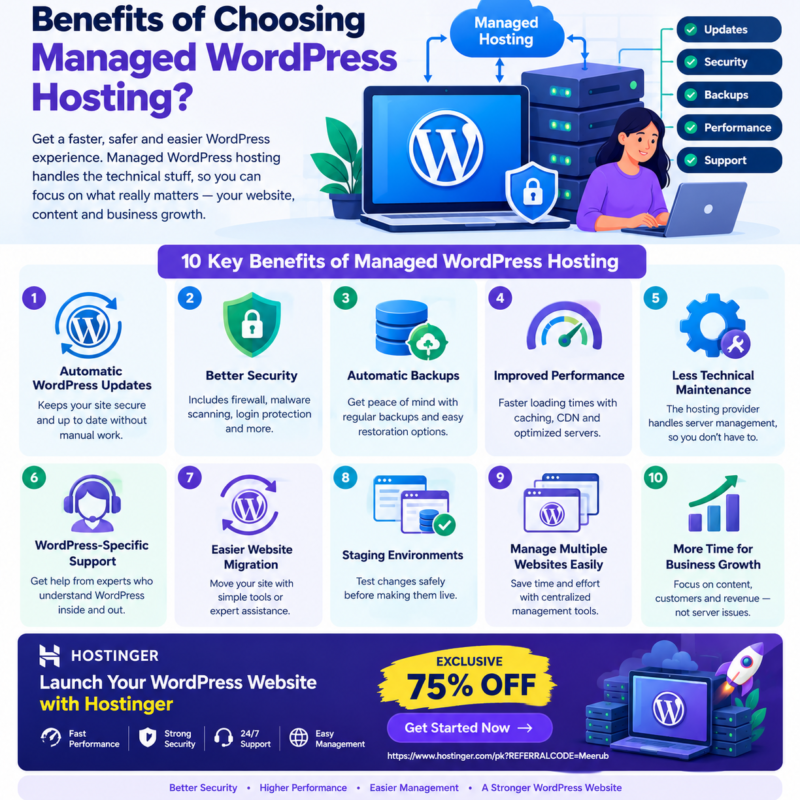 What are the benefits of choosing Managed WordPress hosting