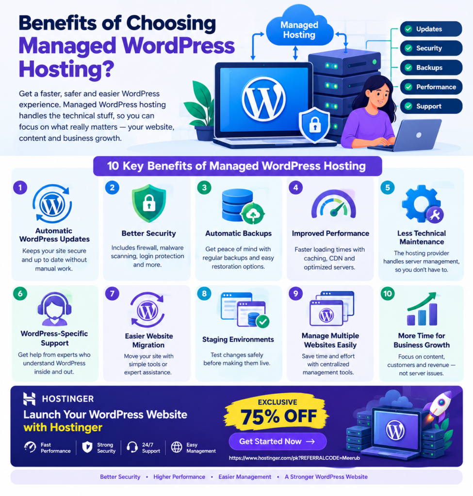 What are the benefits of choosing Managed WordPress hosting