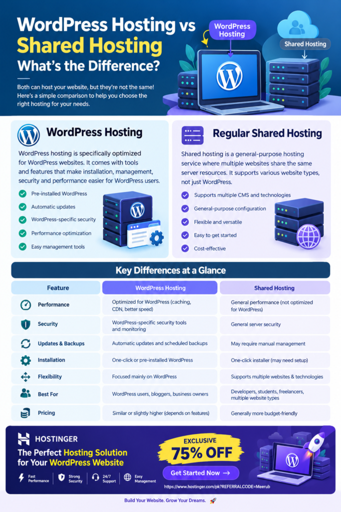 What is the difference between WordPress hosting and regular Shared hosting