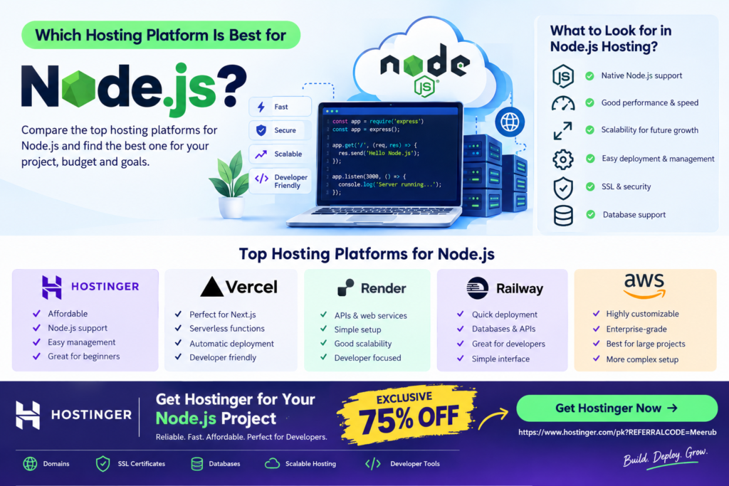 Which hosting platform is best for NodeJS