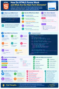 How Do HTML5 Forms Work and What Are the Main Form Elements 