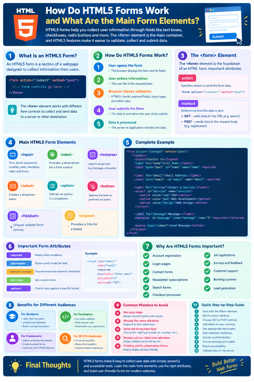 How Do HTML5 Forms Work and What Are the Main Form Elements?