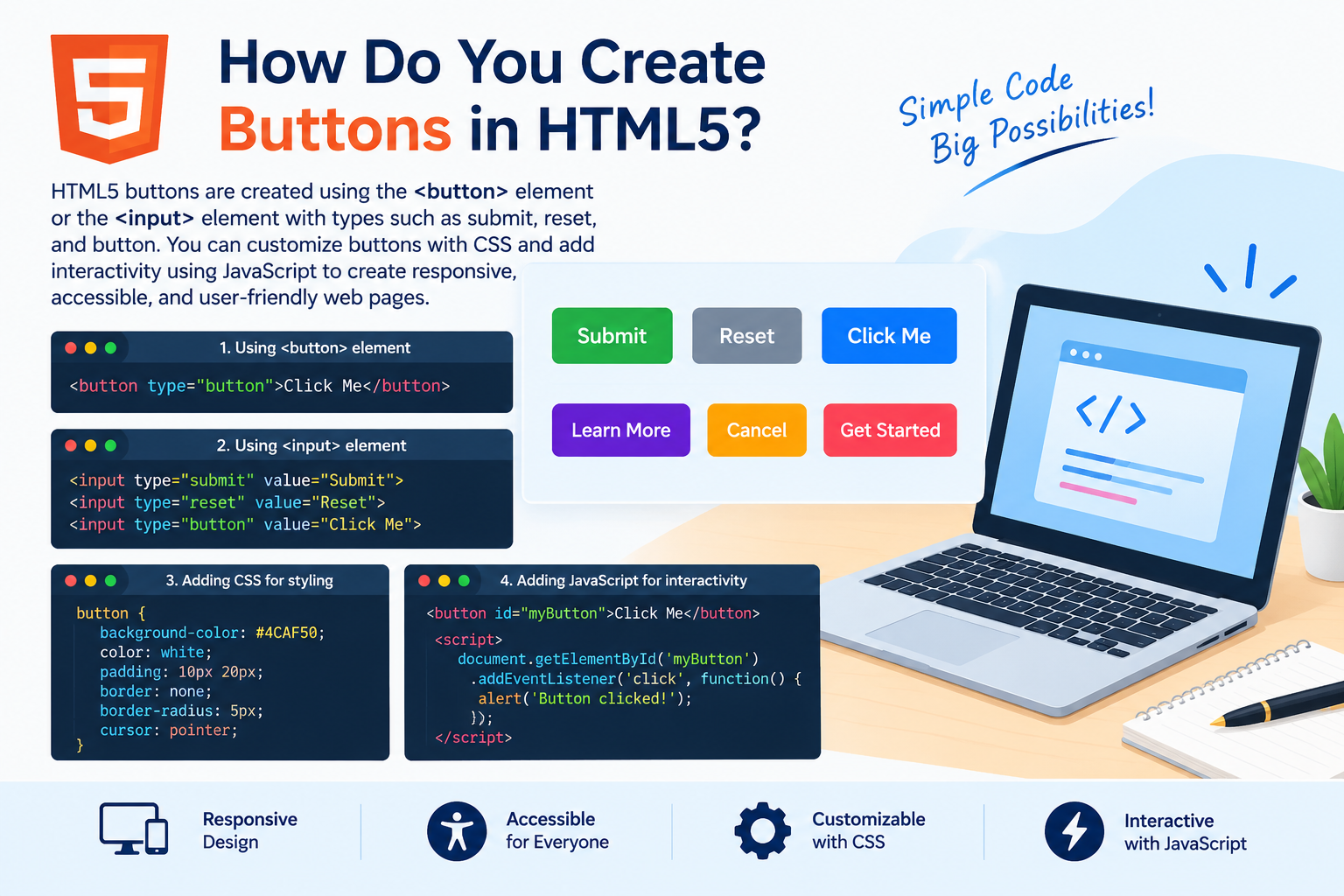 How Do You Create Buttons in HTML5?