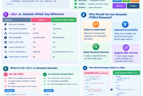 What Is the Difference Between div and Semantic HTML5 Elements